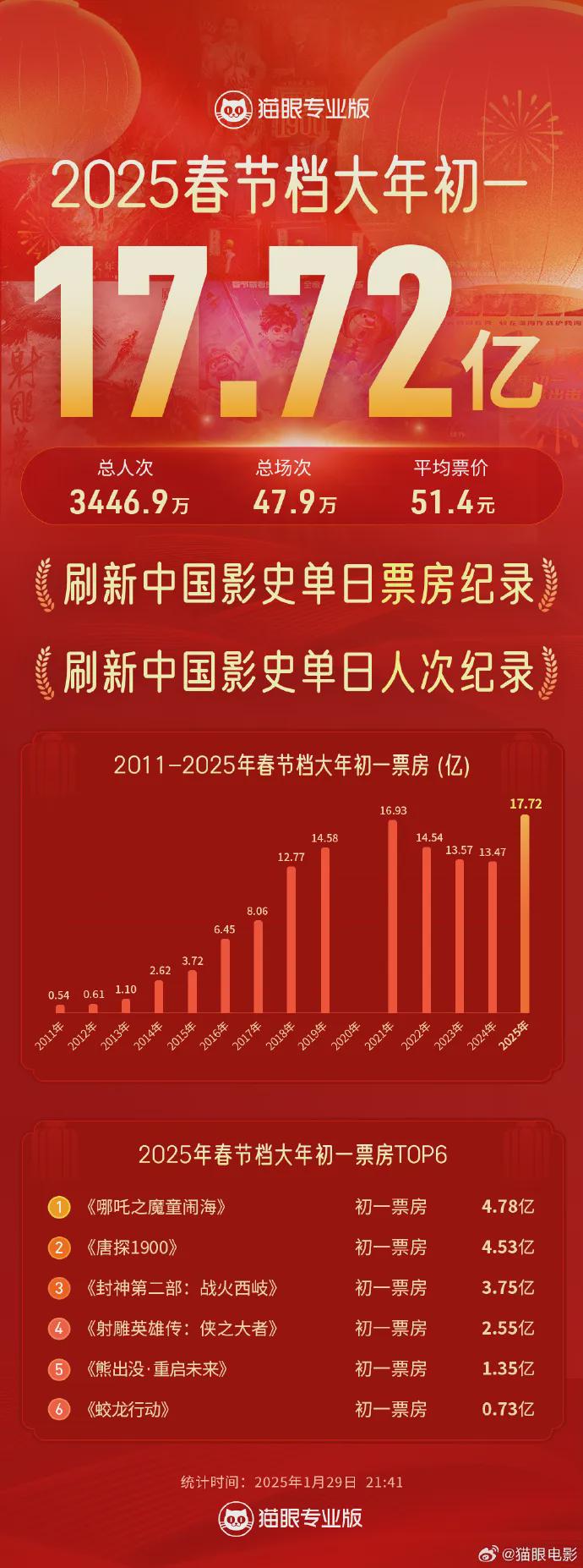 探索港彩歷史，揭秘港彩開獎記錄中的奧秘與變遷，港彩歷史揭秘，開獎記錄中的奧秘與變遷探索