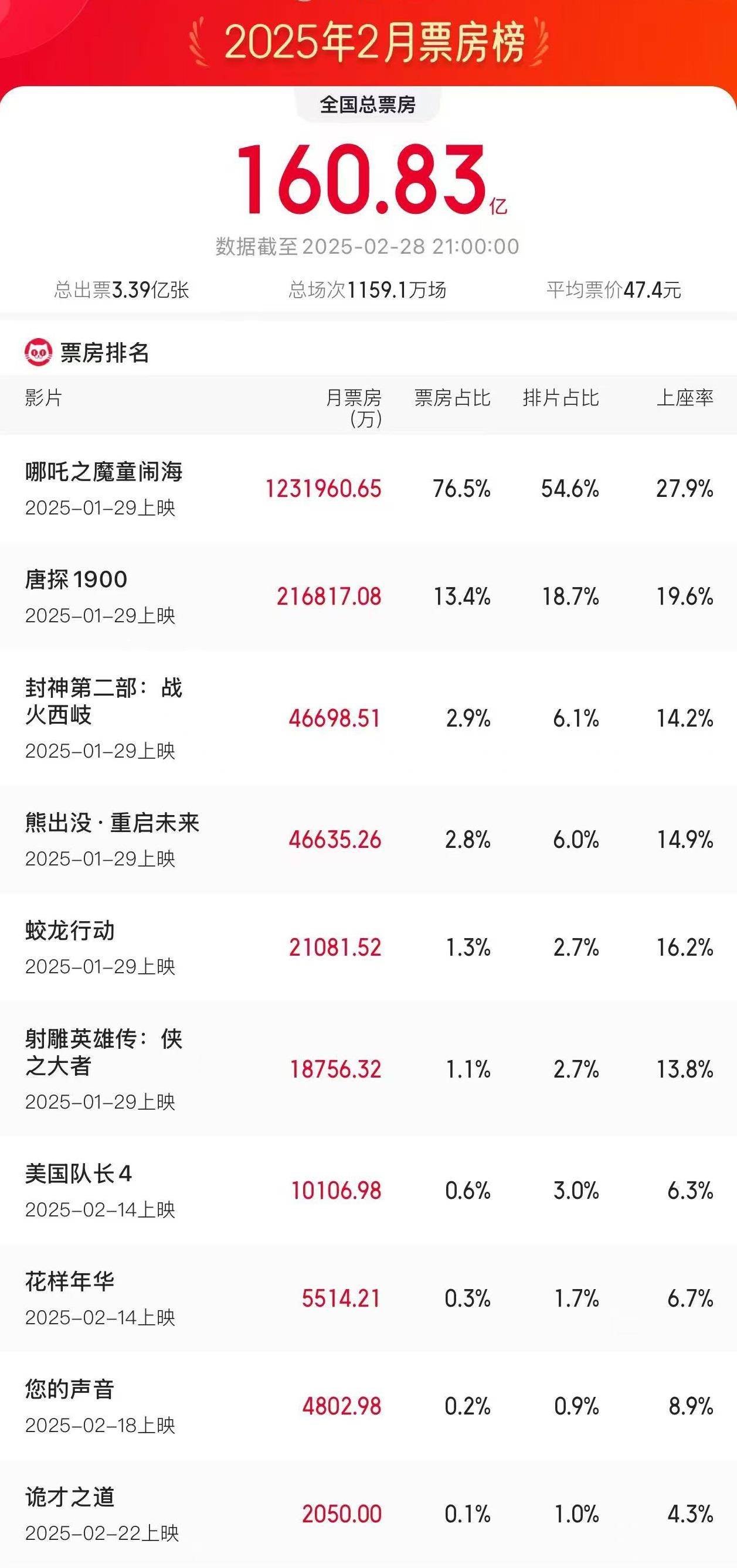 回顧與前瞻