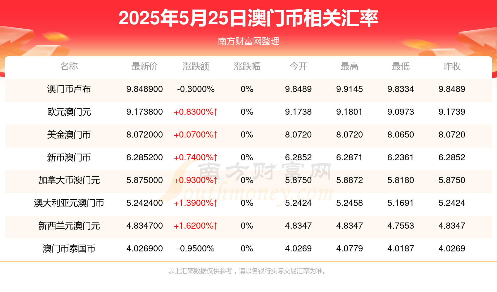 2025年澳門彩票未來展望