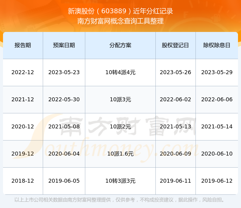 探索新澳歷史記錄查詢官網(wǎng)入口——一站式獲取歷史信息的門戶，探索新澳歷史記錄查詢官網(wǎng)入口，一站式獲取歷史信息的便捷門戶