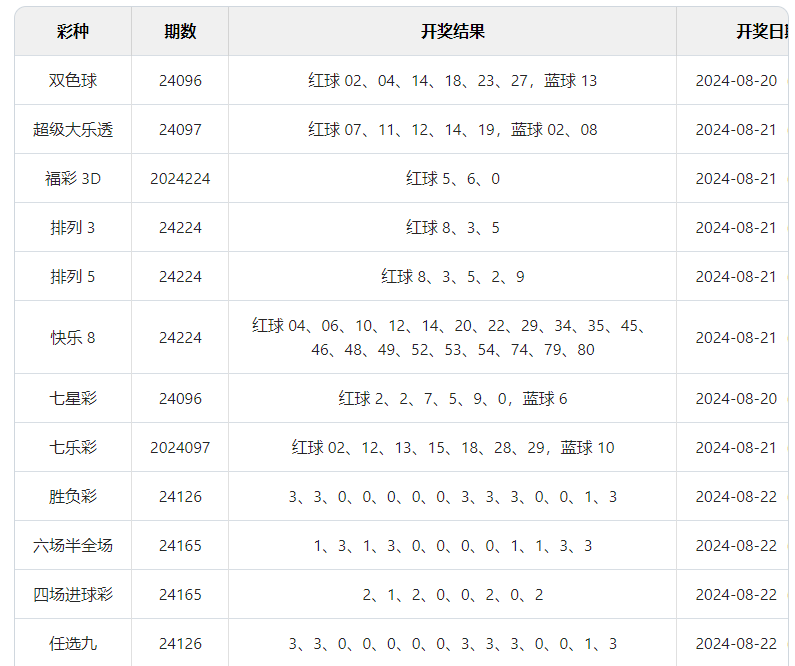 新奧彩今晚開獎(jiǎng)結(jié)果查詢表第34期詳細(xì)分析，新奧彩第34期開獎(jiǎng)結(jié)果詳細(xì)分析與查詢表揭秘
