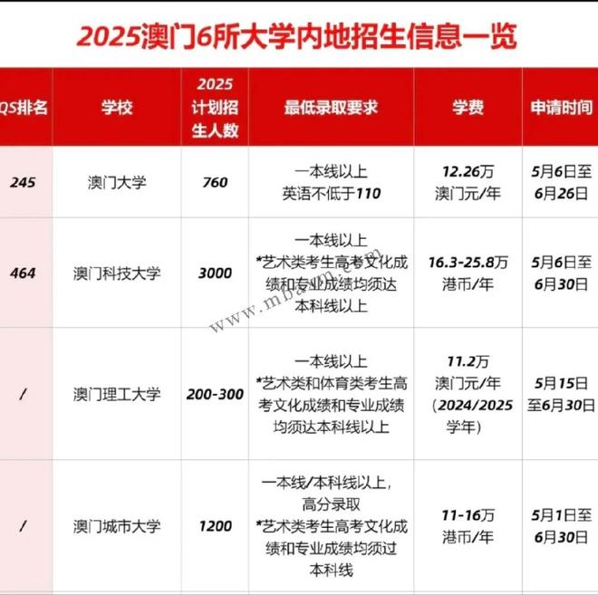 新澳門2025年開獎記錄深度解析，澳門未來開獎趨勢預(yù)測與深度解析，揭秘新澳門2025年開獎記錄