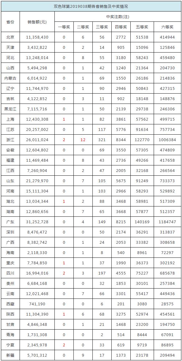 2025白小姐開獎結(jié)果查詢