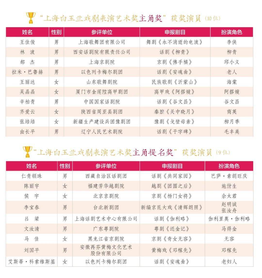 新澳門(mén)今晚9點(diǎn)30分開(kāi)獎(jiǎng)結(jié)果揭曉，激情與期待的交匯點(diǎn)，澳門(mén)今晚開(kāi)獎(jiǎng)揭曉，激情與期待的交匯時(shí)刻