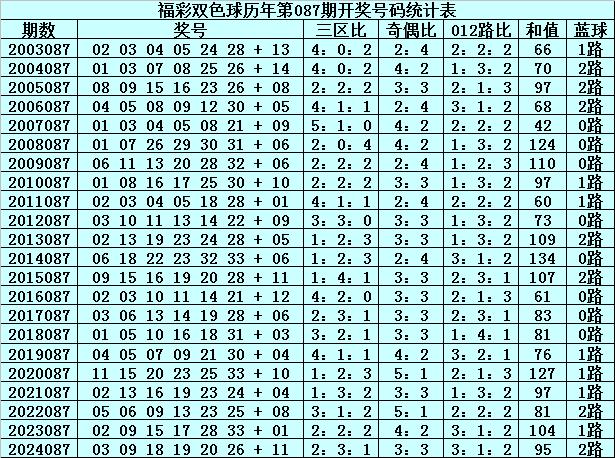 新澳門2005歷史開獎記錄查詢表，回顧與探討，澳門歷史開獎記錄回顧與探討，新澳門2005年開獎記錄查詢表