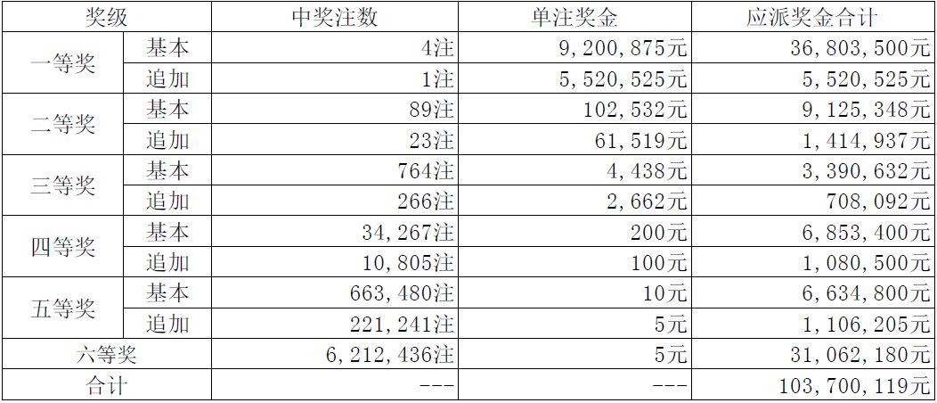 揭秘新奧天天開獎記錄，探尋未來的幸運之門，揭秘新奧天天開獎記錄，探尋幸運之門開啟的奧秘