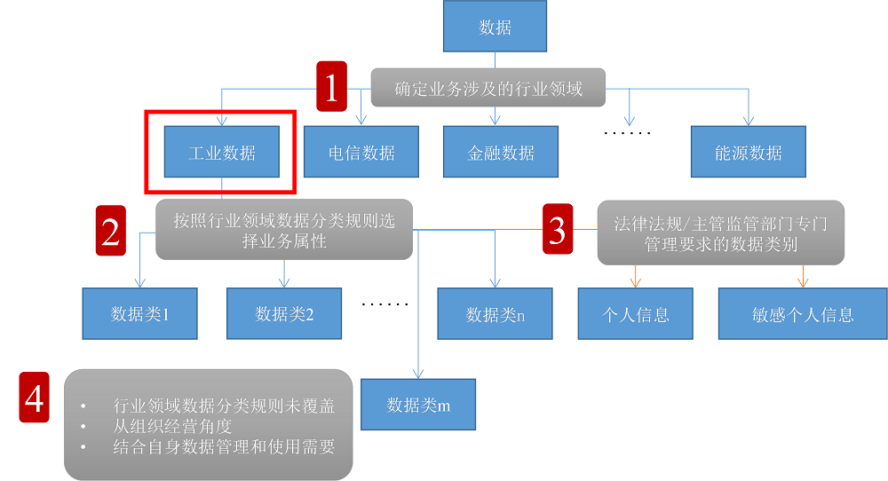 2025新澳資料大全免費(fèi)：全攻略與高效利用指南