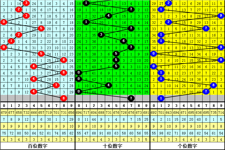 精讀493333王中王中開獎(jiǎng)特色:深度解析其核心優(yōu)勢與用戶價(jià)值