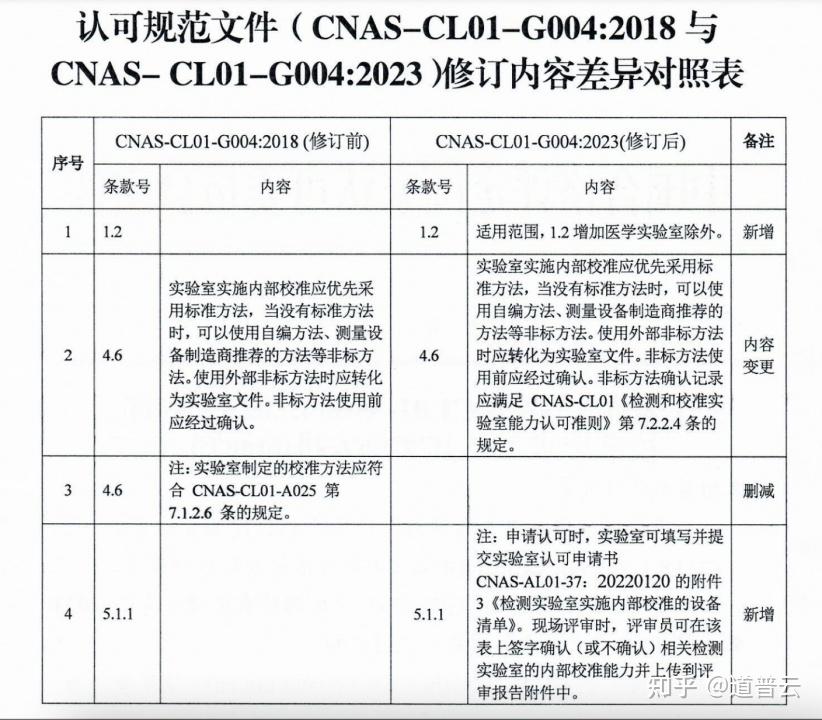 深度解析新門內(nèi)部資料權(quán)威性:揭示其核心價值與鑒別之道