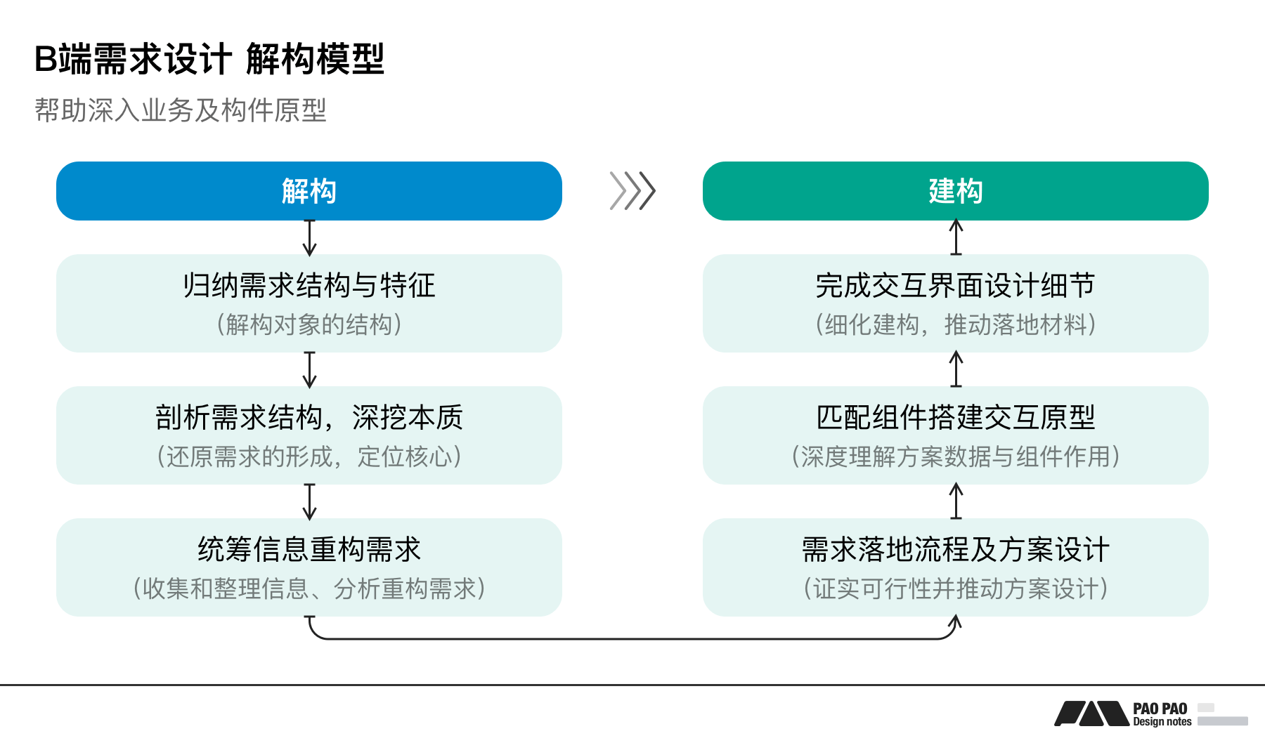 77777888管家婆四肖四碼揭秘芳草：深度解析與實戰(zhàn)洞察全攻略