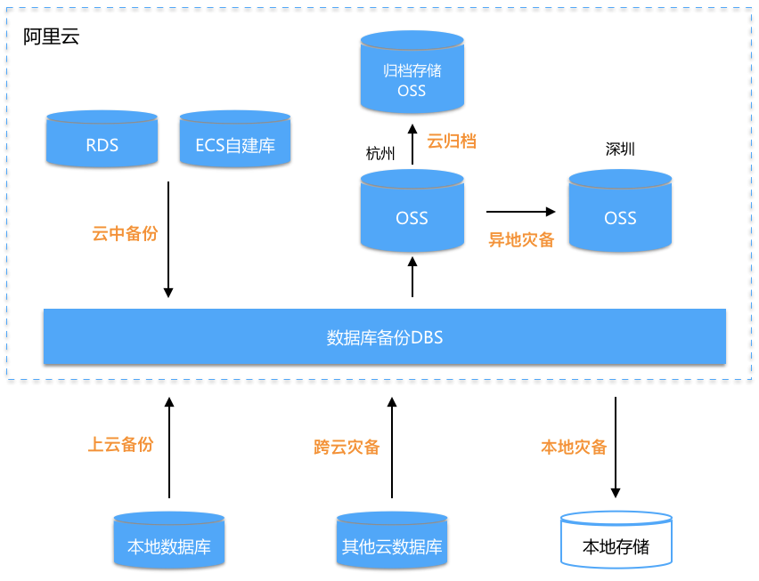 和平使命 百度網(wǎng)盤:深度解析高效傳輸與存儲全攻略