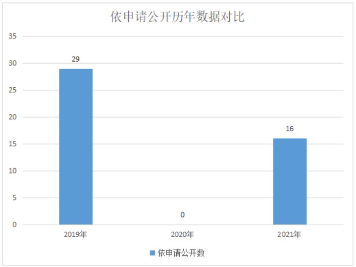 2025全年免費資料開獎結(jié)果：數(shù)據(jù)解析與應用全攻略