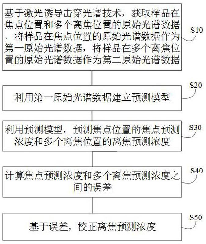 洞悉777788888精準(zhǔn)免費(fèi)4肖預(yù)測:深度解析信息甄別與理性決策全攻略