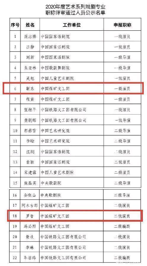 深度解析孫茜為何榮膺國(guó)家一級(jí)演員稱號(hào):多維透視其藝術(shù)成就與貢獻(xiàn)