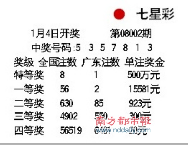 2025天天彩免費大全：權威指南助您理性掌握市場動態(tài)